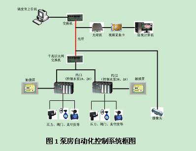 水利供水系統