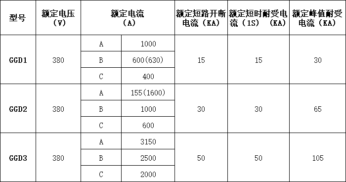 GGD低壓開關(guān)柜參數(shù).png