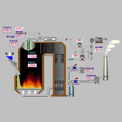 工業(yè)鍋爐系統(tǒng)